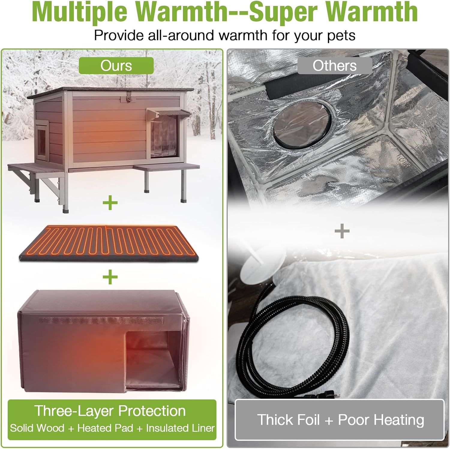 Color Grey  Heated Cat House for Outside Outdoor Cat House Insulated Weatherproof Feral Cat Shelter with Heater and Insulated Liner